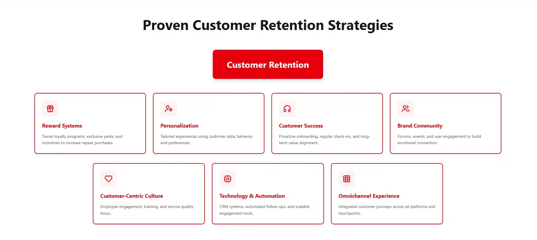 Proven Customer Retention Strategies