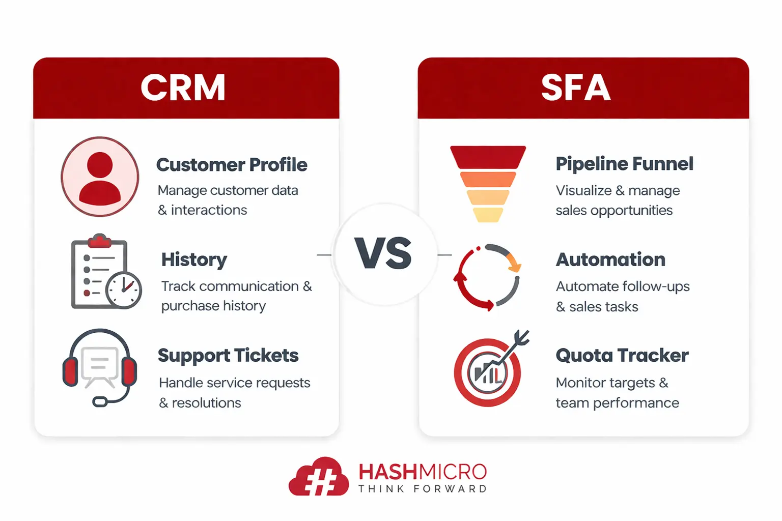 SFA vs CRM comparison