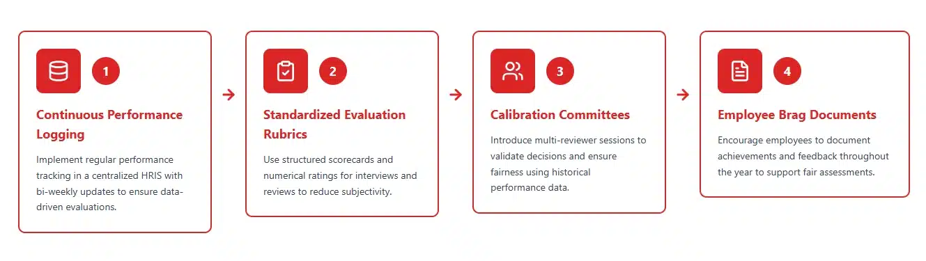 Implementation Resistant Framework