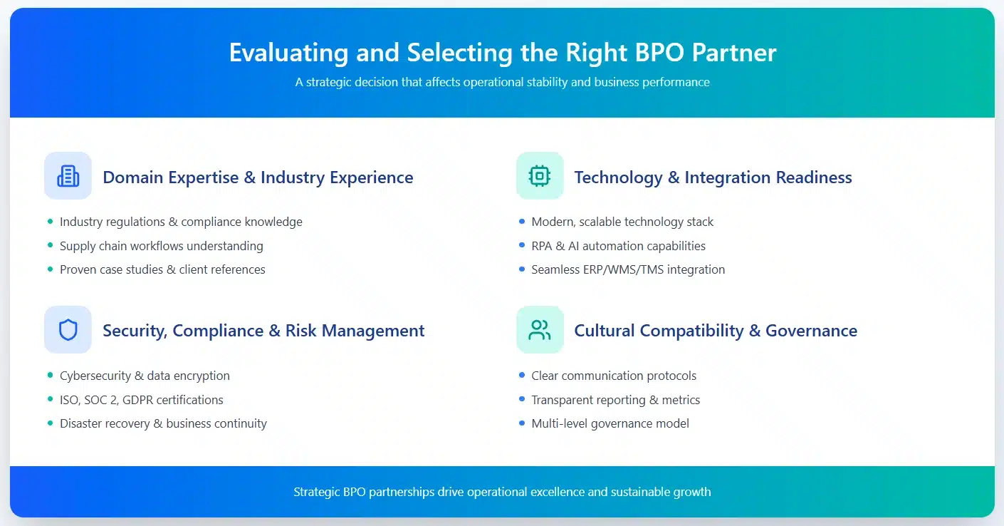 Strategic Decision Selecting BPO
