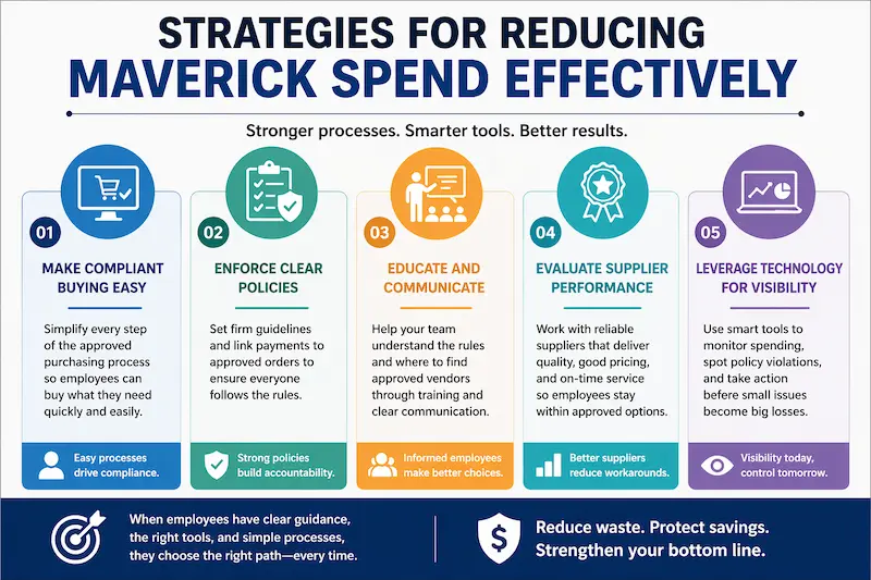 Strategies for Reducing Maverick Spend Effectively