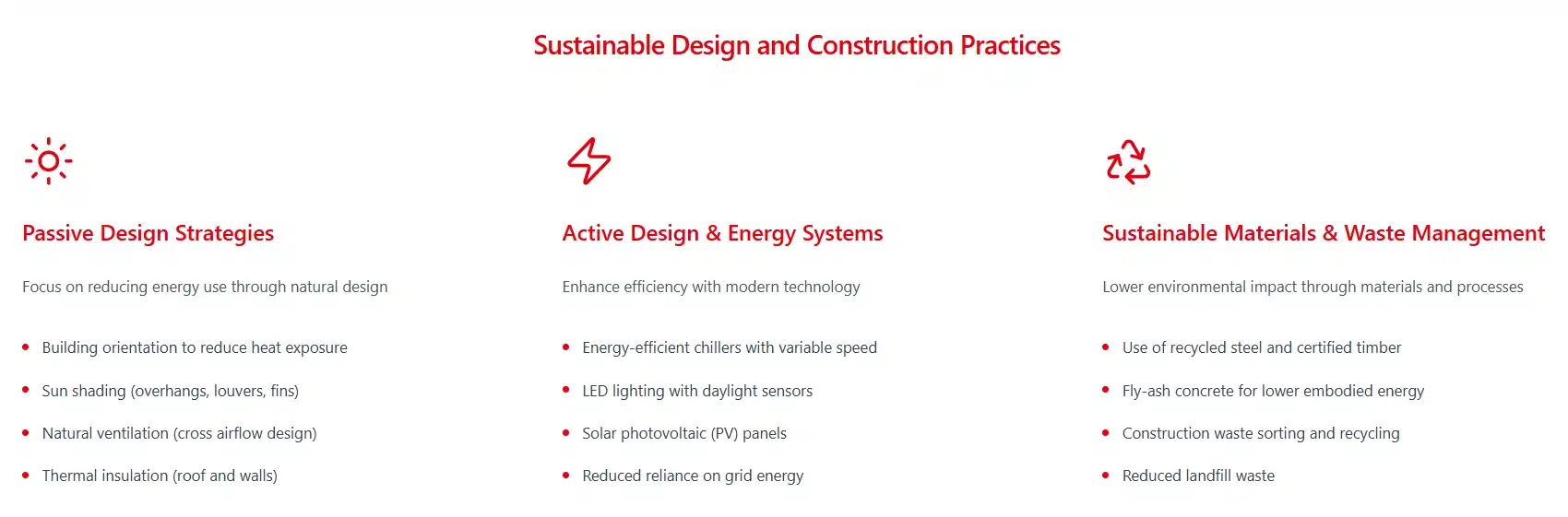 Sustainable Design and Construction Practices