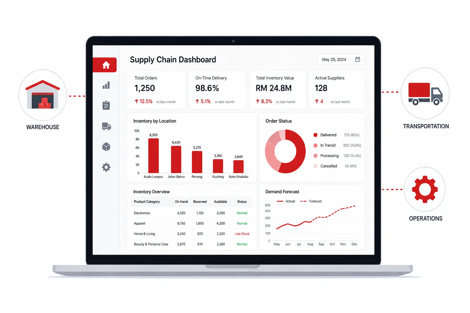 The Role of Technology in Resource Optimization