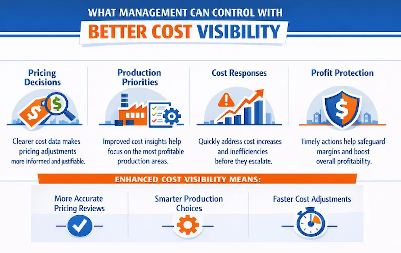 What Management Can Control with Better Cost Visibility