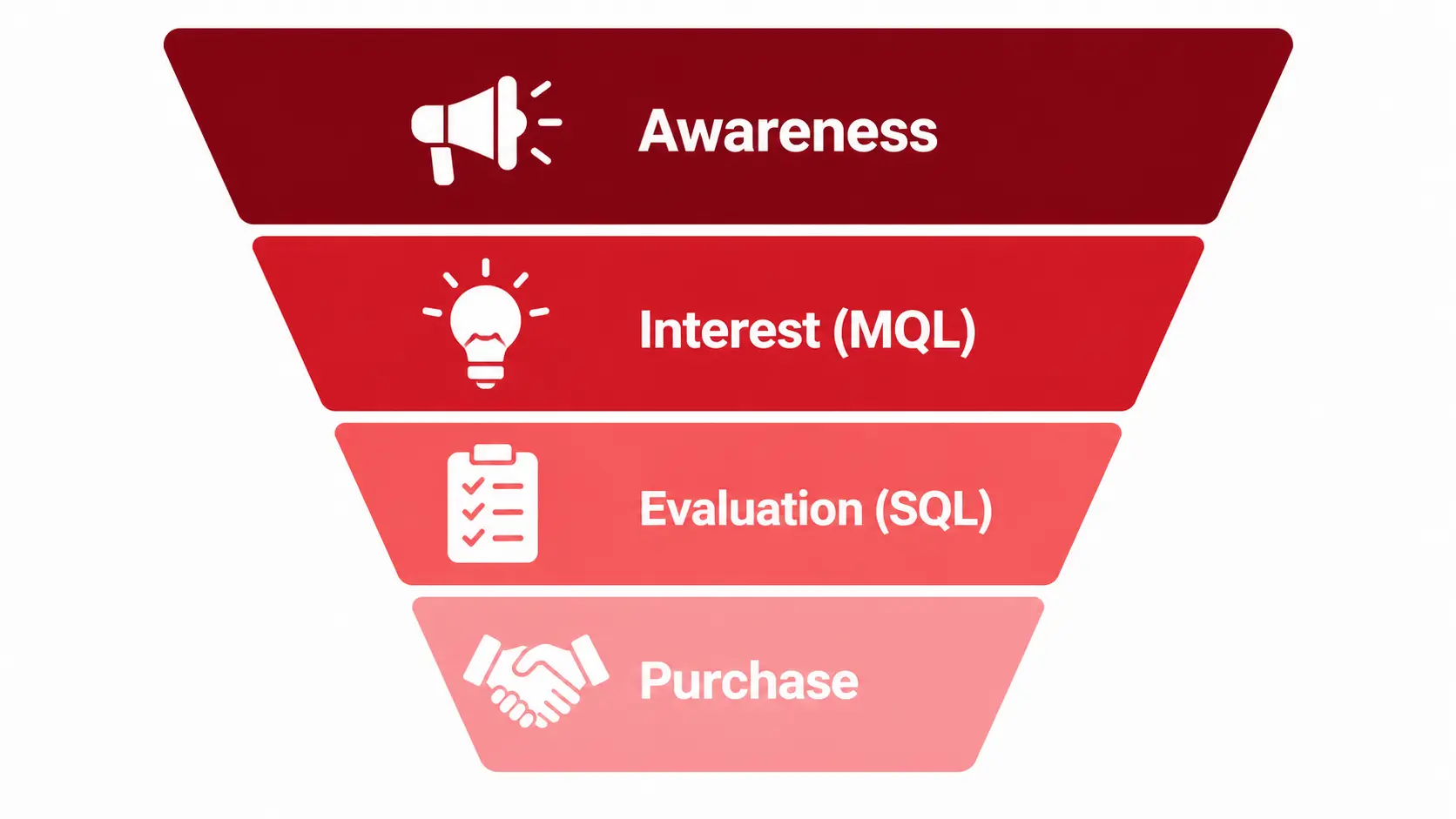 definition of b2b lead generation