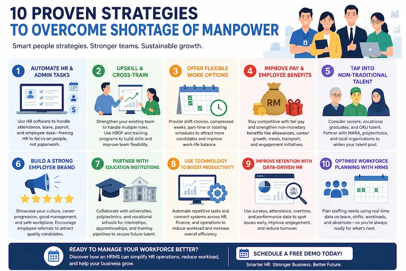 10 Proven Strategies to Overcome Shortage of Manpower