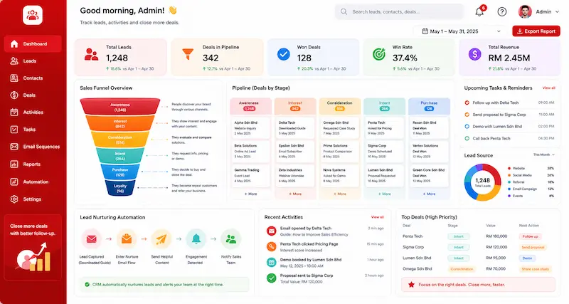 How CRM Software Supports Your Sales Funnel