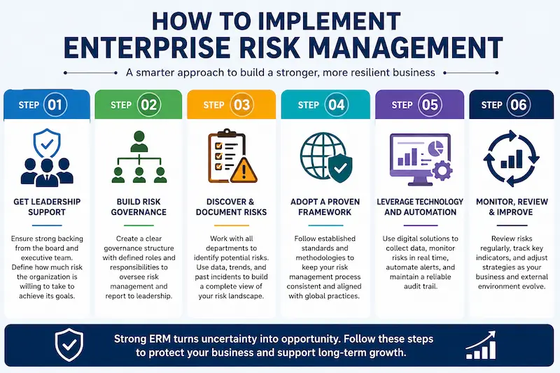 How to Implement Enterprise Risk Management in Your Organisation