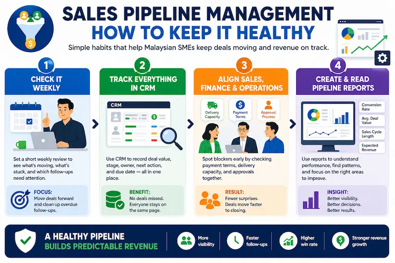 Sales Pipeline Management How to Keep It Healthy