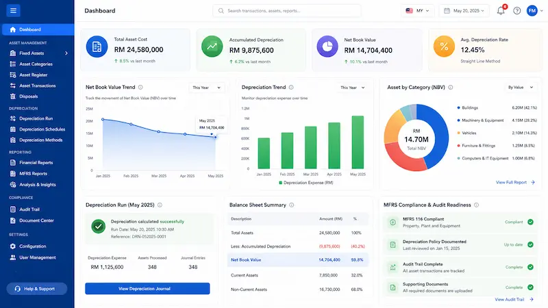 How Accounting Software Helps You Track NBV Accurately
