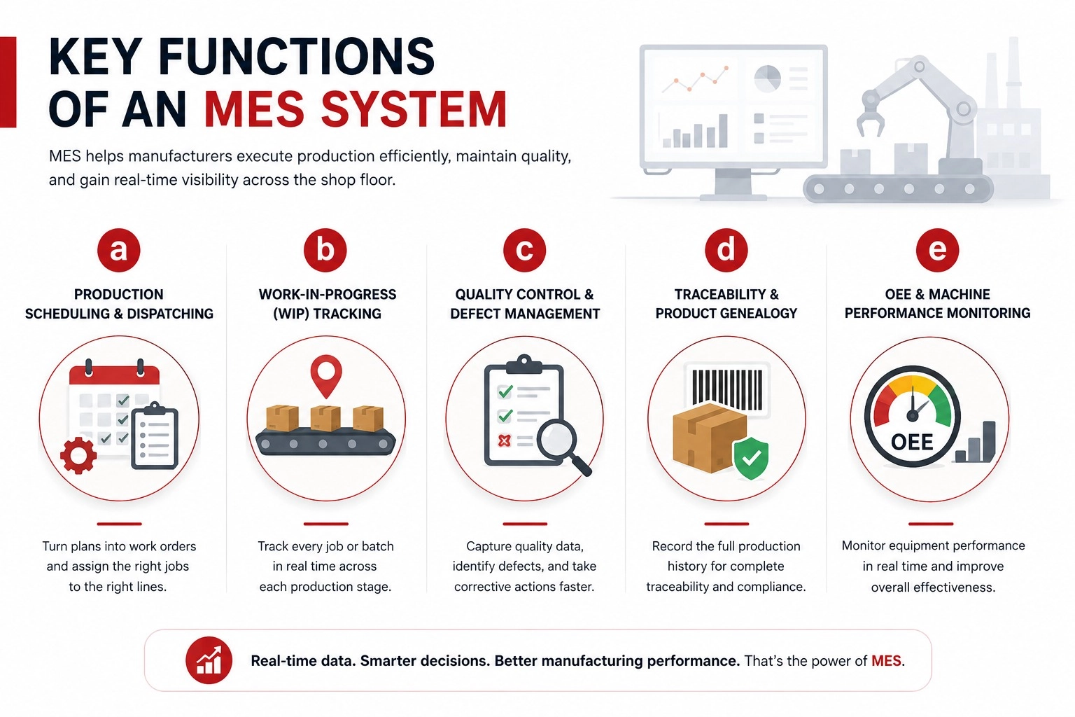 Key Function MES System