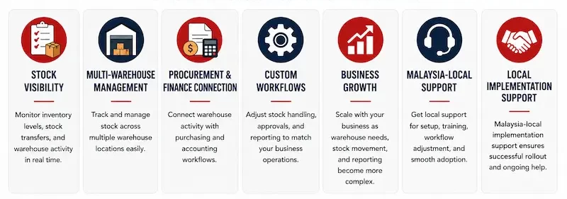 When Should You Choose HashMicro WMS