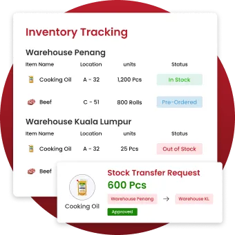 Smarter Warehouse Control