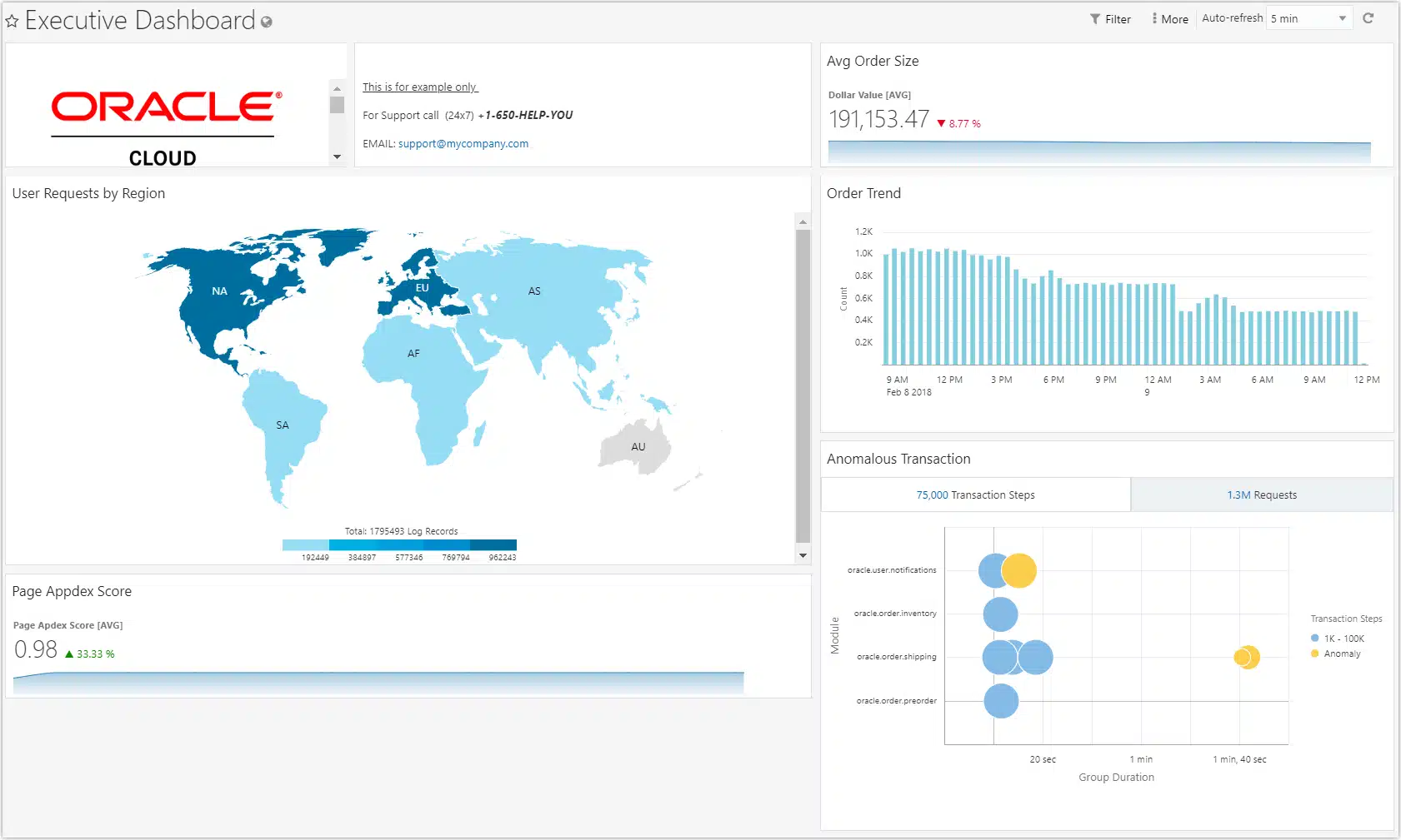 oracle fmcg software