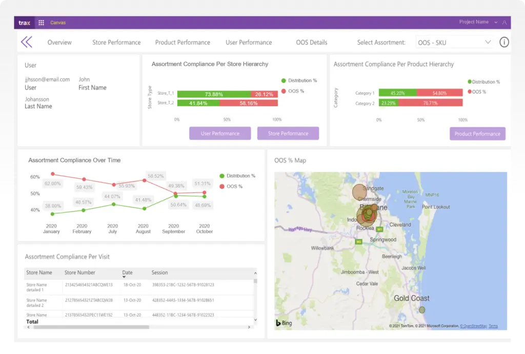 trax fmcg wholesale billing software