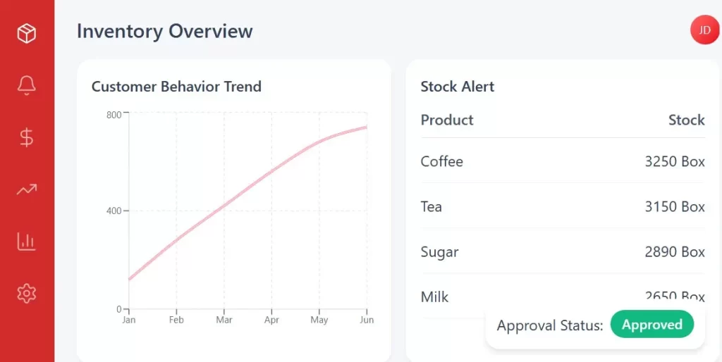 Dashboard inventory software