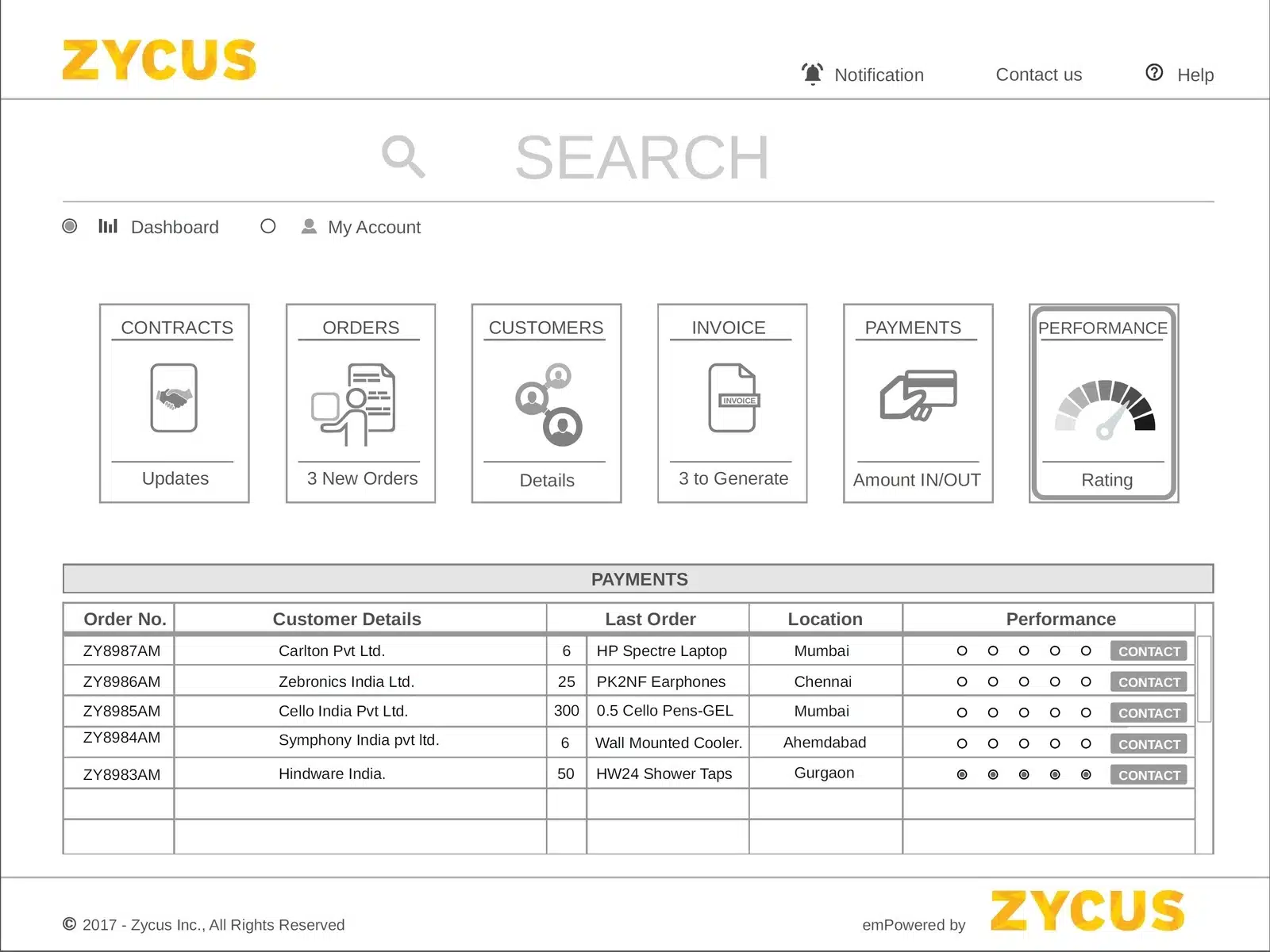 zycus procurement system