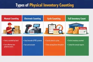 Physical-Inventory