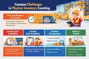 Challenges-in-Physical-Inventory-Counting