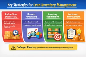 Lean-Inventory-Management
