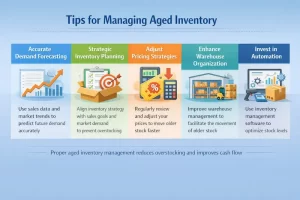 Tips-for-Reducing-Aging-Inventory