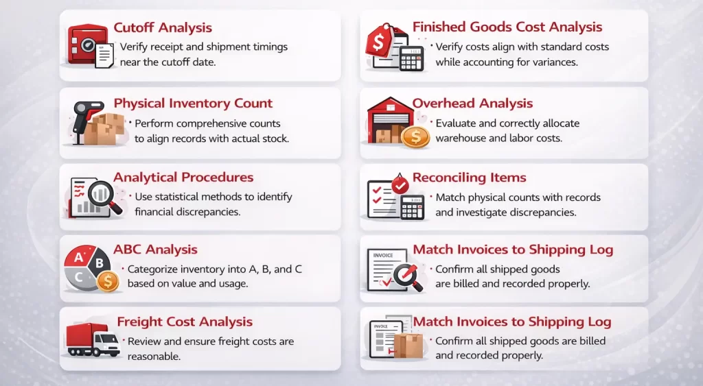 Inventory Audit Procedures