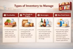 Restaurant-Inventory