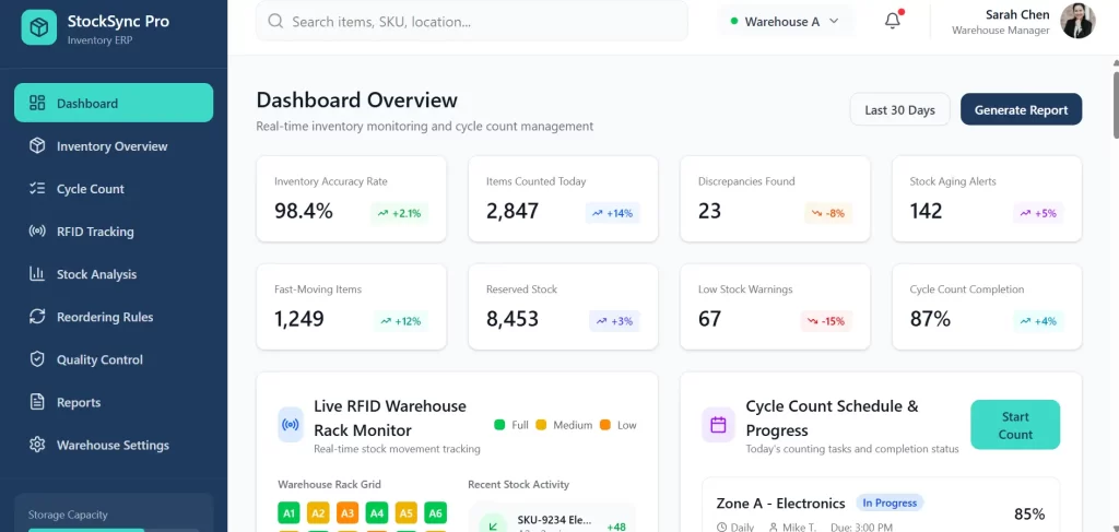 Inventory management cycle counting dashboard