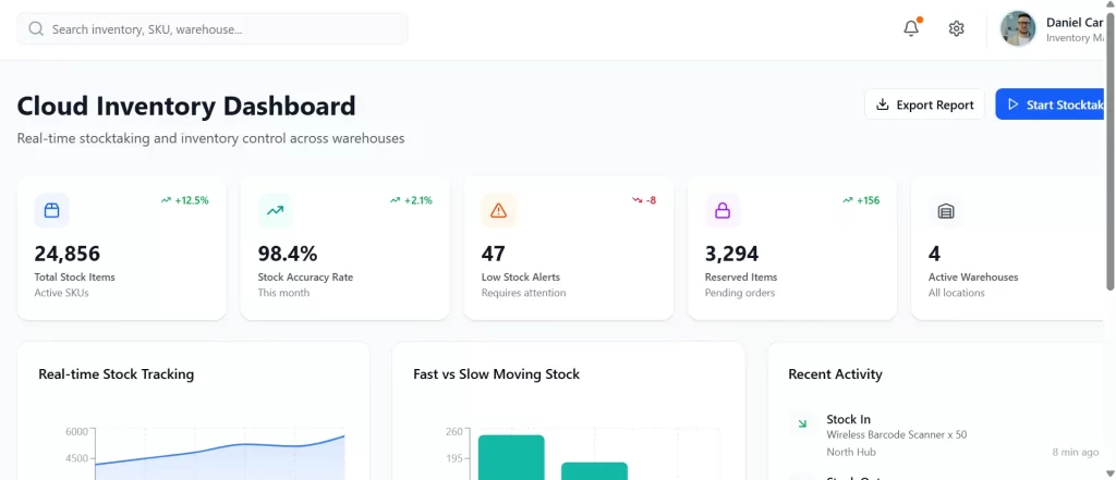 Dashboard example of inventory system
