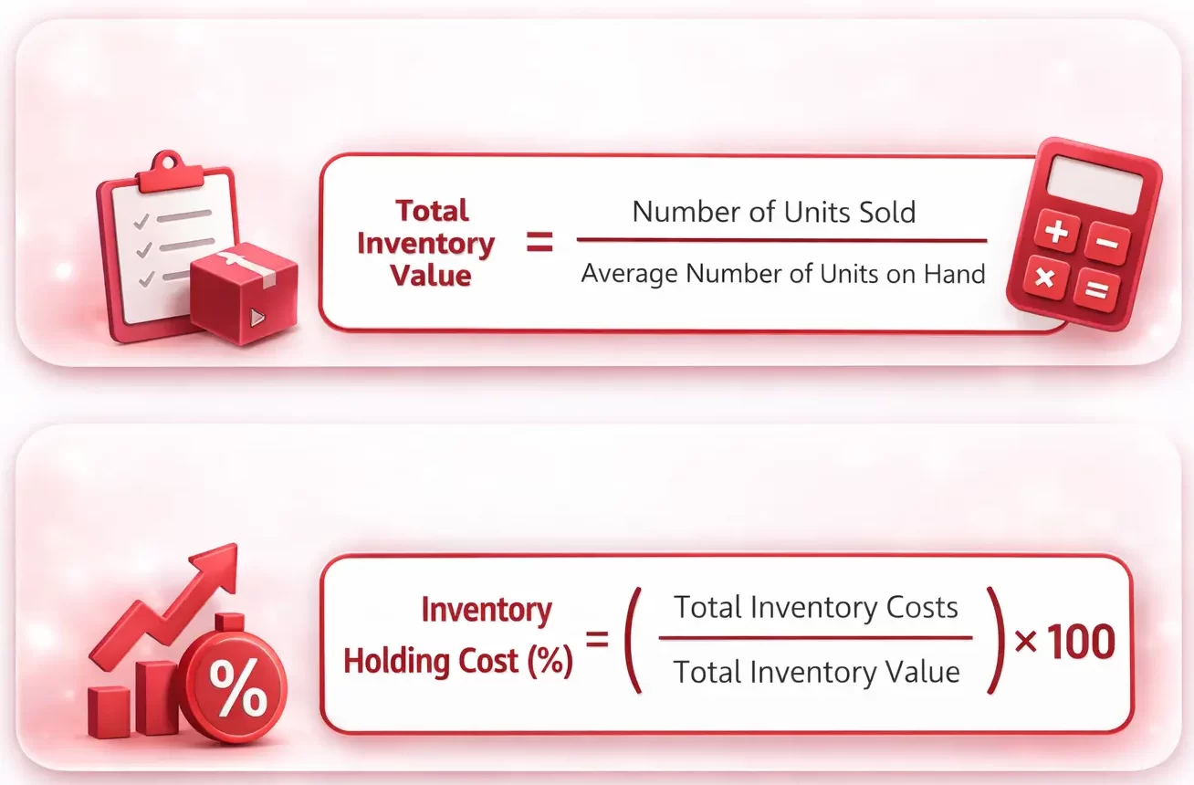 Inventory-value-and-cost-calculation-formulas