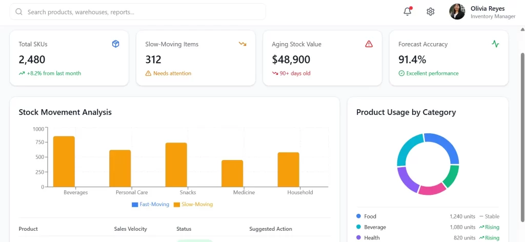 Cloud inventory system dashboard