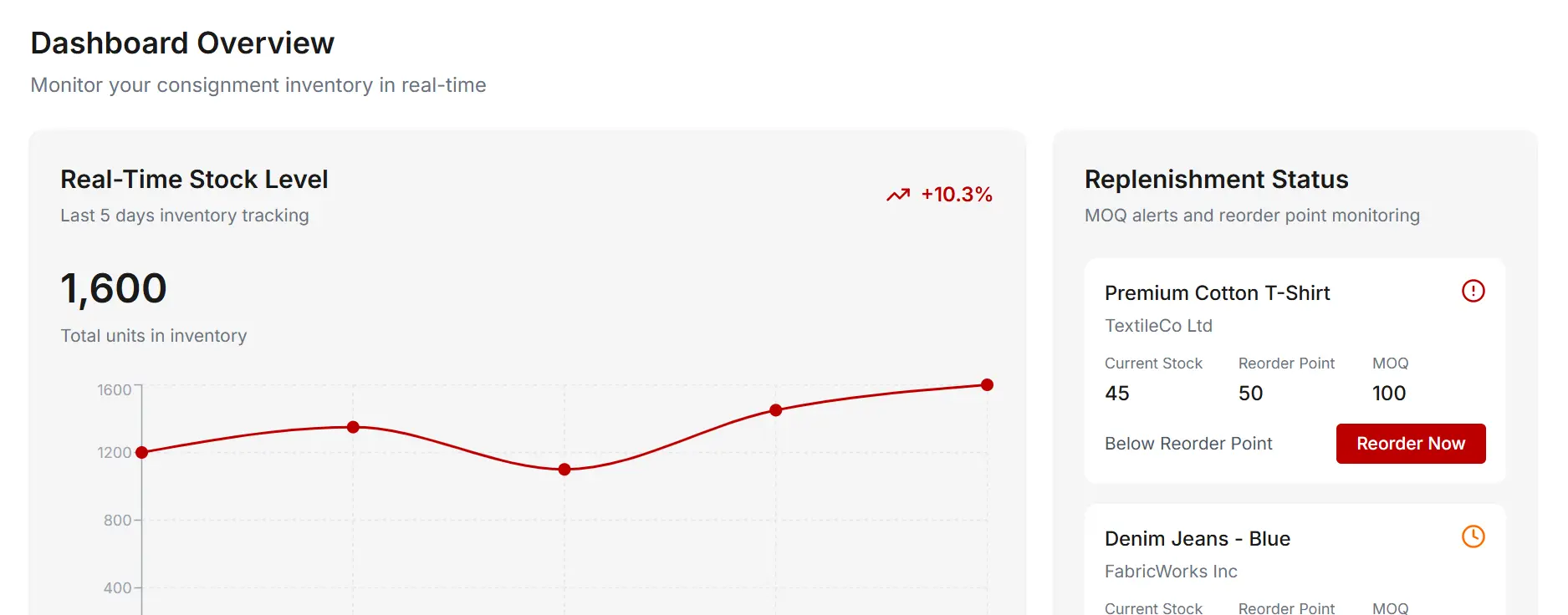 How to Manage Consignment Inventory Effectively