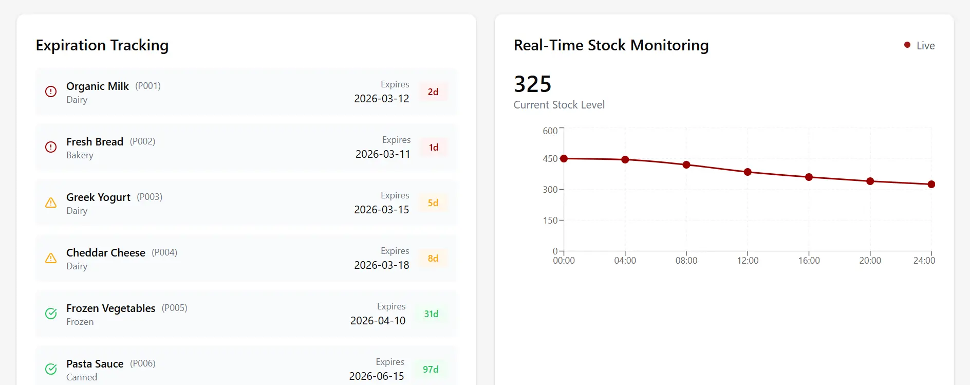 Easy FEFO Method With Inventory Software