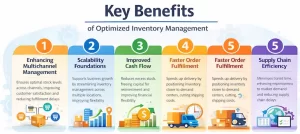 Inventory-Management