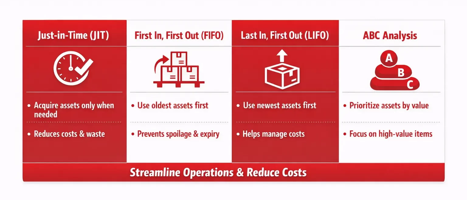 asset inventory management