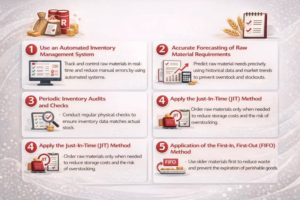 Manage Raw Material Inventory