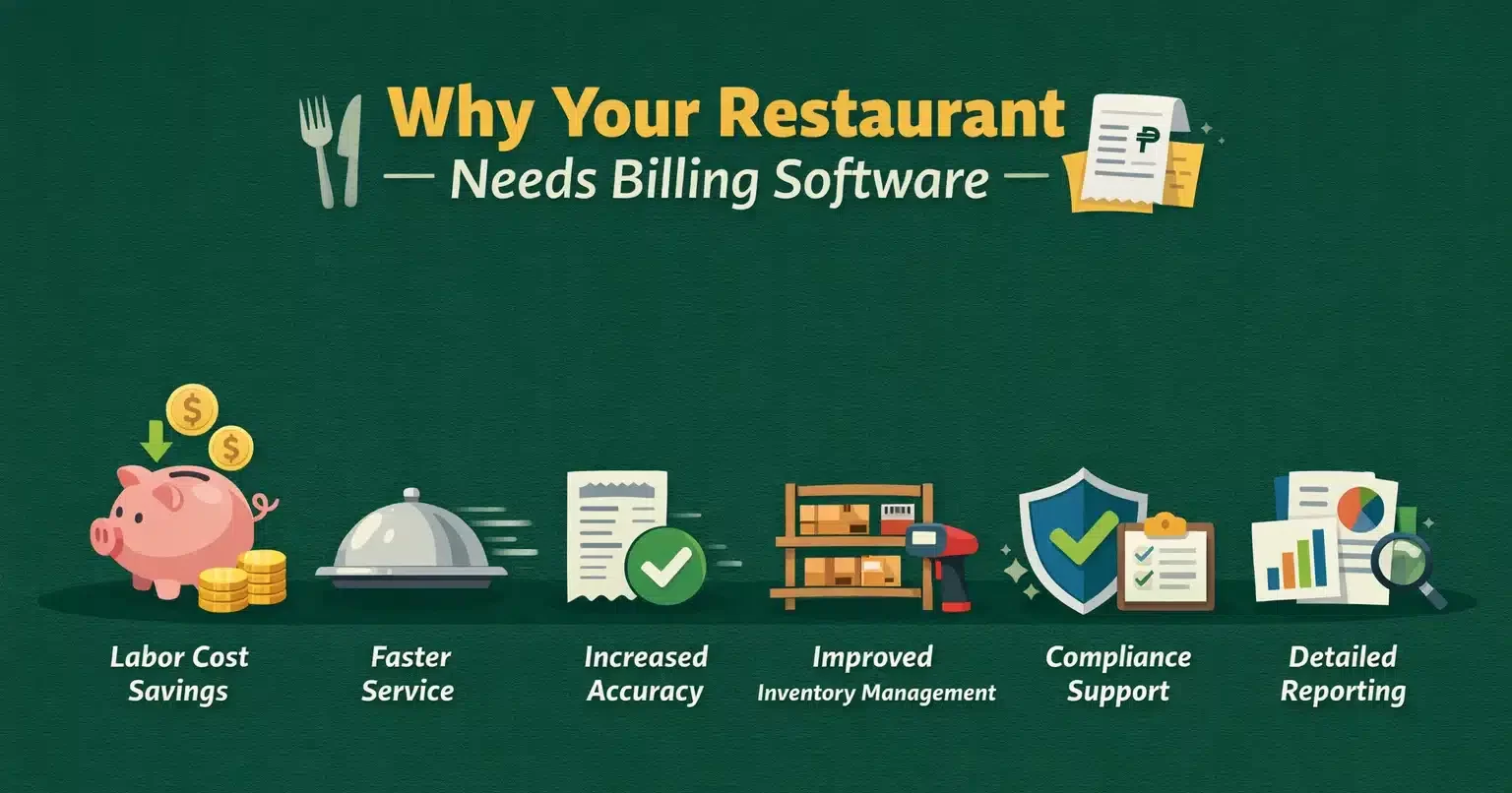 Why Does Your Restaurant Need Billing Software?