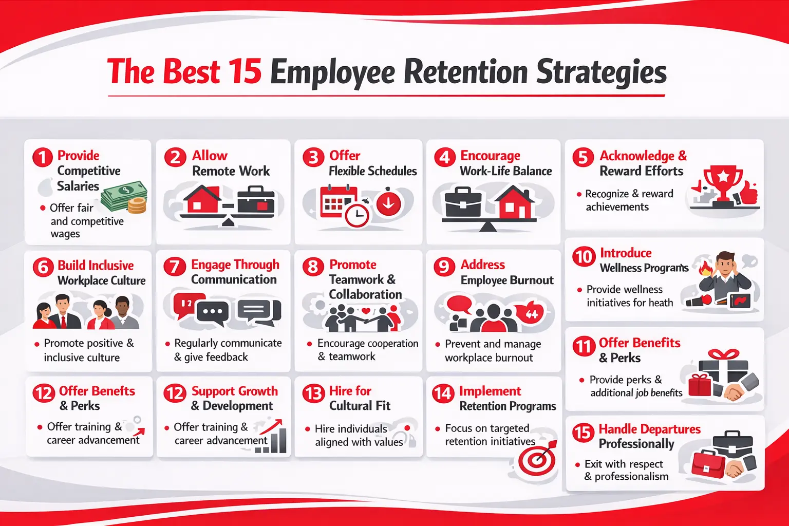 Employee Retention