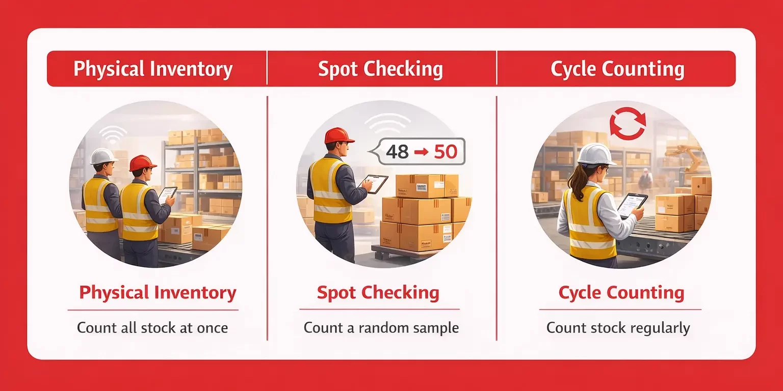 inventory management