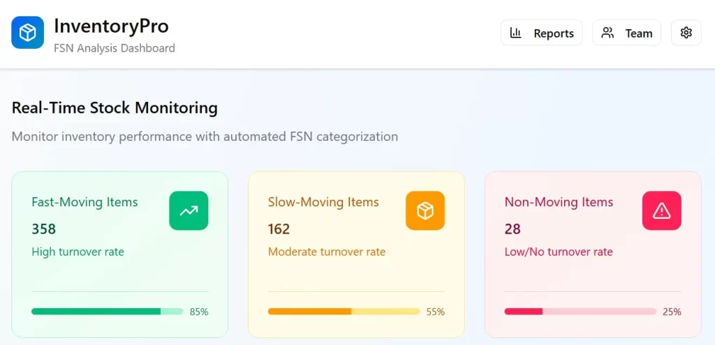 FSN in inventory management