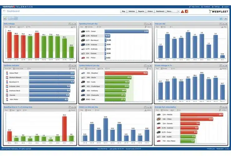 TenderOnTime procurement management software