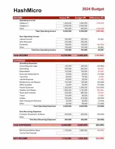 business budget