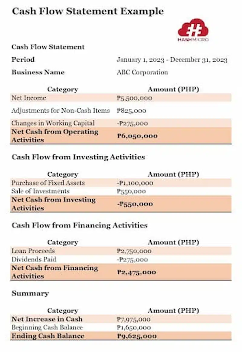 example of cash flow statement