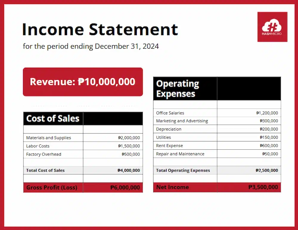 income statement
