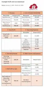 p&l statement template