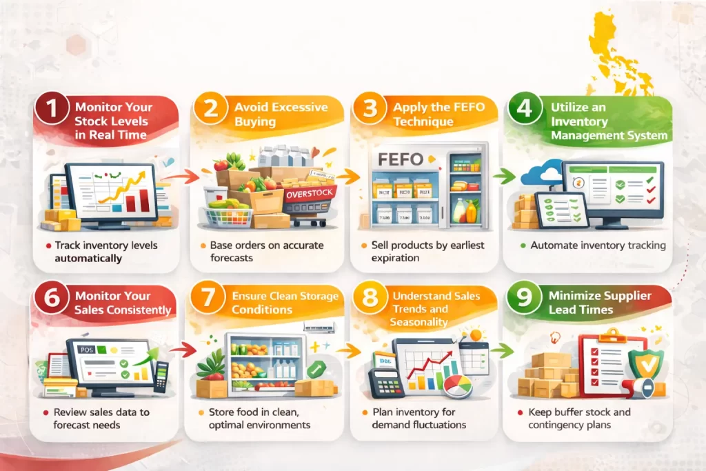 food supplies management