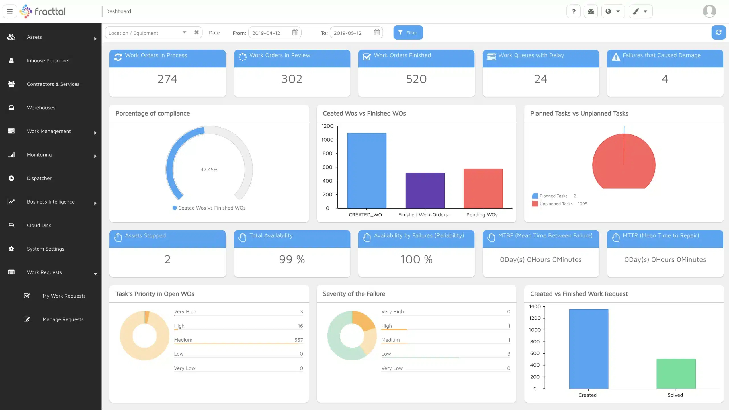 facility management system
