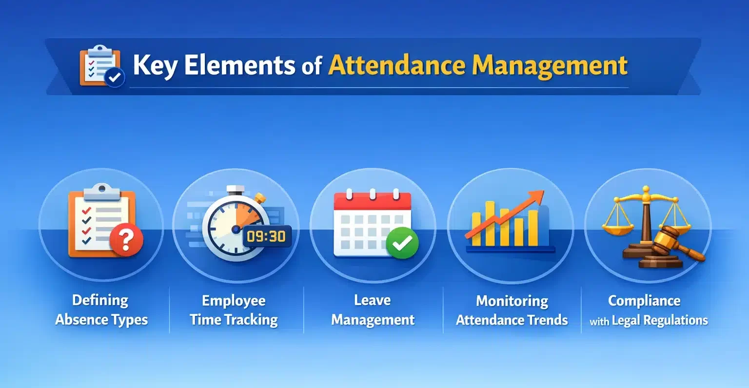 Key Elements of Attendance Management