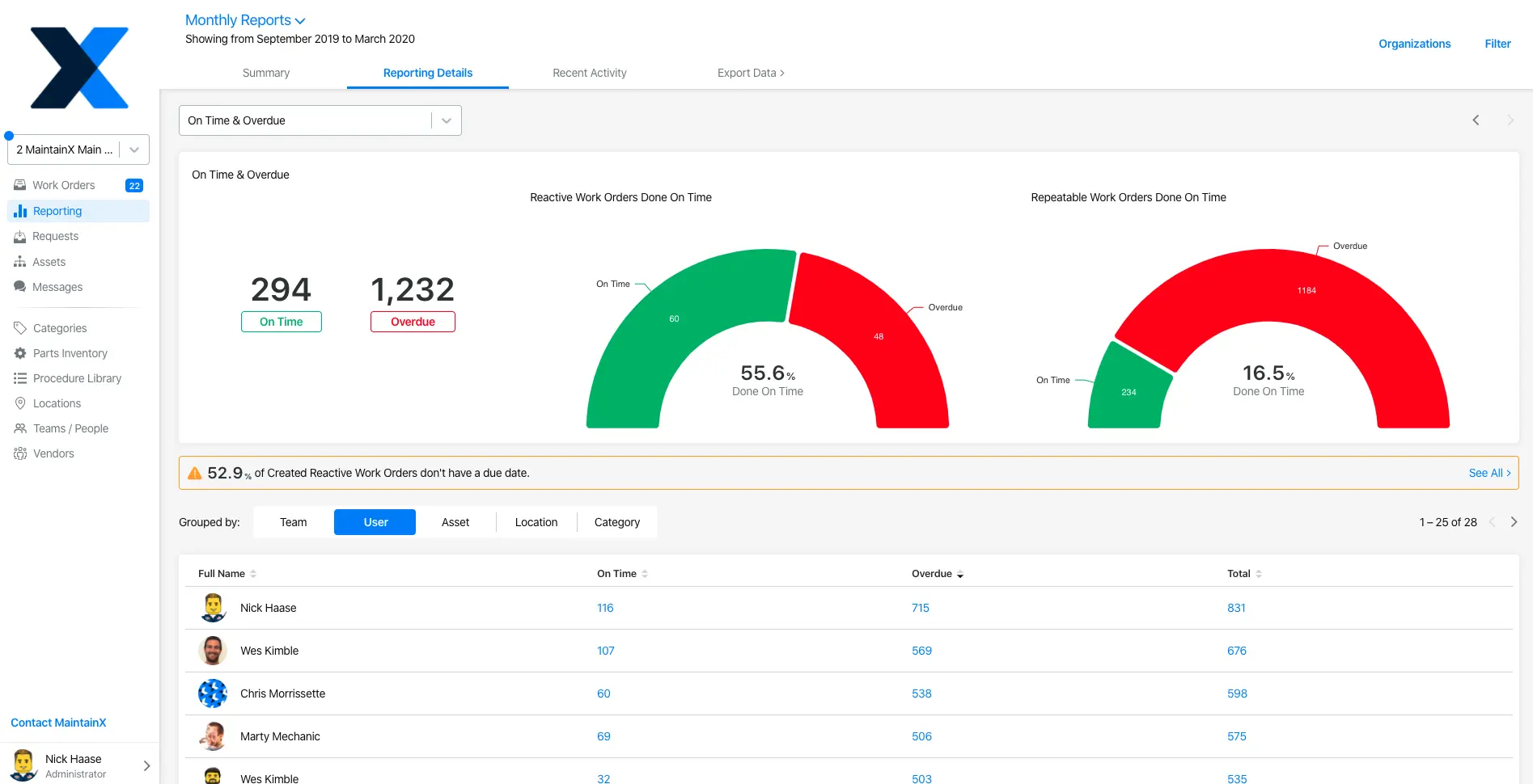 facility management system