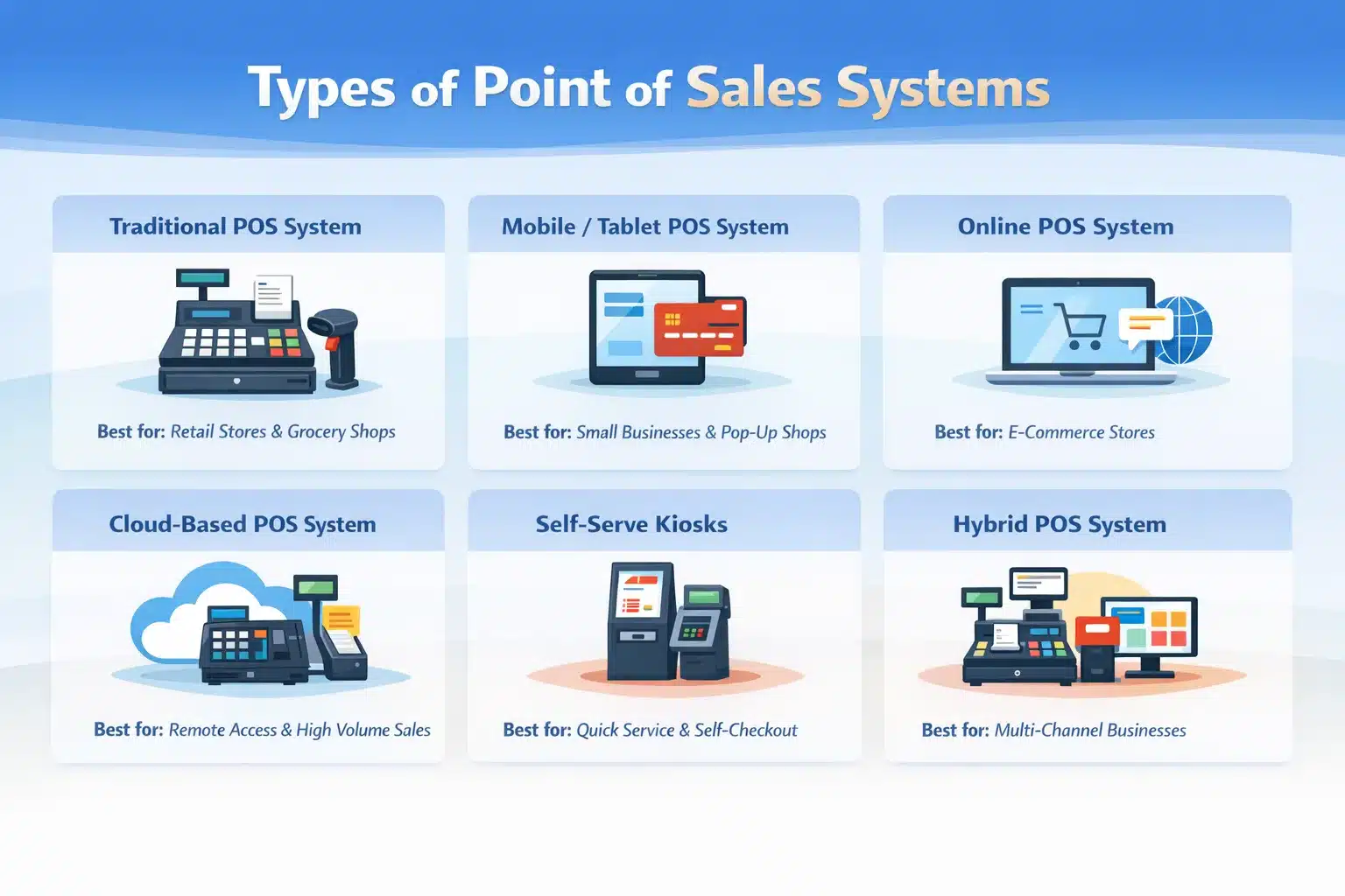 Types of Point of Sales Systems